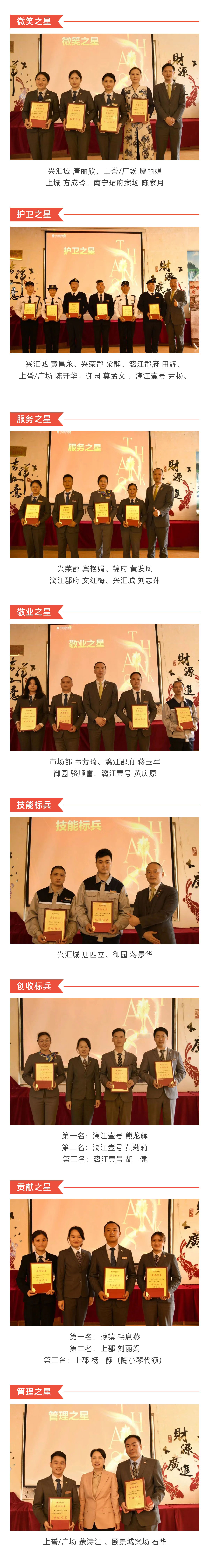 C-_Users_Administrator_Desktop_推文截圖_“興品臻優(yōu)-合力新進(jìn)”！興進(jìn)服務(wù)集團(tuán)2022年一季度總結(jié)暨表彰大會(huì)圓滿結(jié)束！_微信圖片_20220427202256_02.jpg