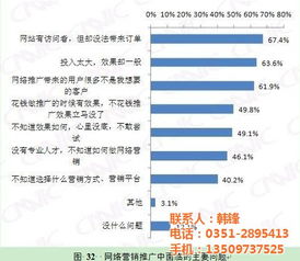 榆次企業如何借力網絡營銷策劃實現增長 外包與專業服務商（如筷子網絡）的價值解析