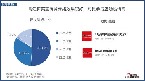 《鄉村愛情》盲盒引爆網絡 丑萌設計破圈，品牌營銷新范本