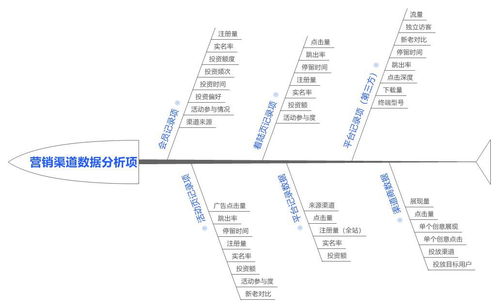 網絡營銷數據考核產品規劃 以數據驅動營銷策劃與效能提升