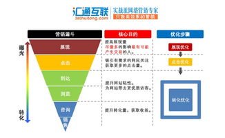 中小企業網絡營銷困境破解策略 從痛點到突破